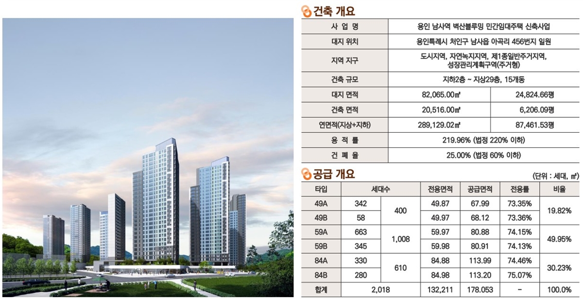 용인_남사역_벽산블루밍_민간임대아파트_모델하우스_사업개요.jpg