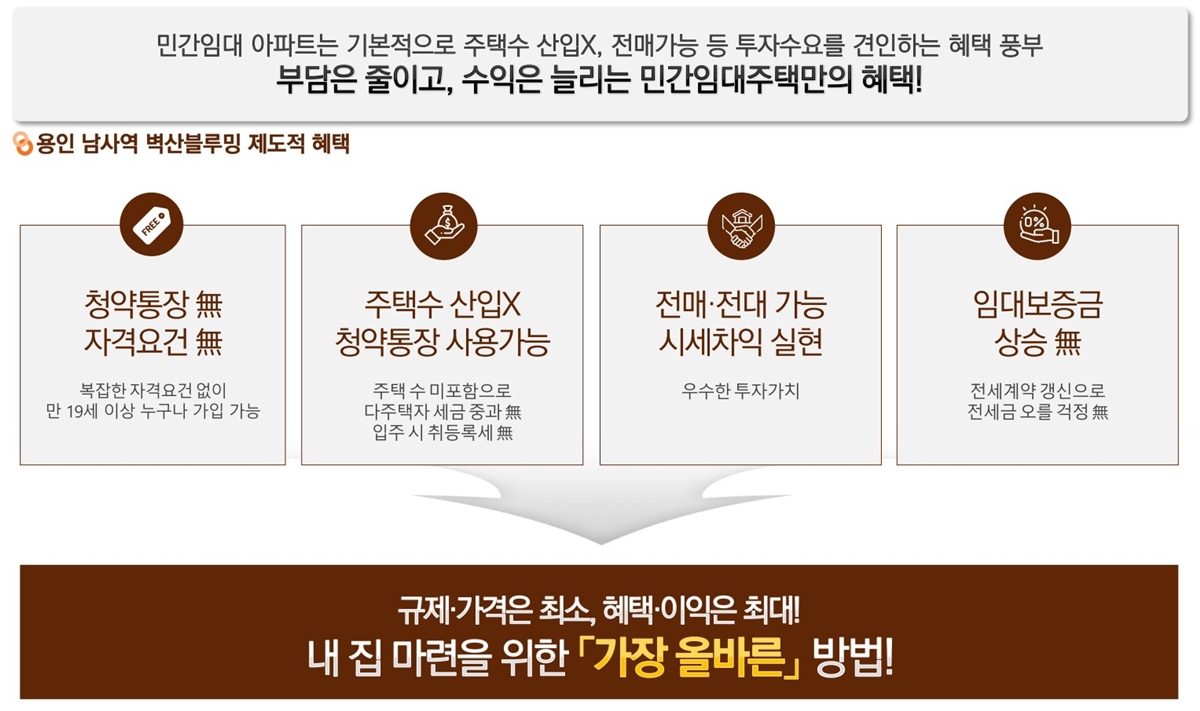 용인_남사역_벽산블루밍_민간임대아파트_모델하우스_프리미엄.jpg